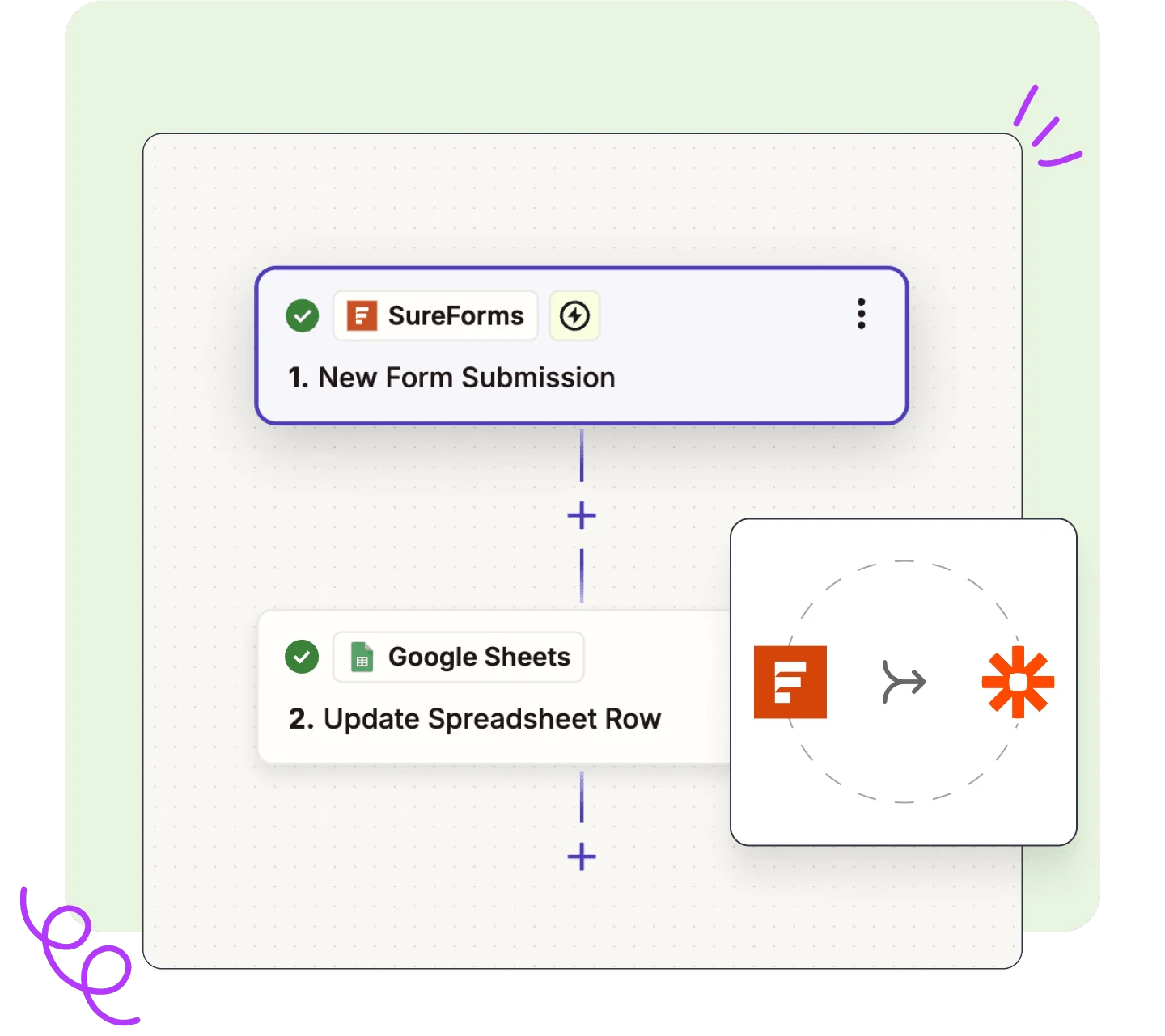 Streamline Tasks