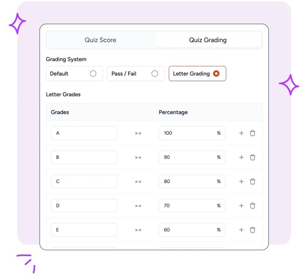 letter grading