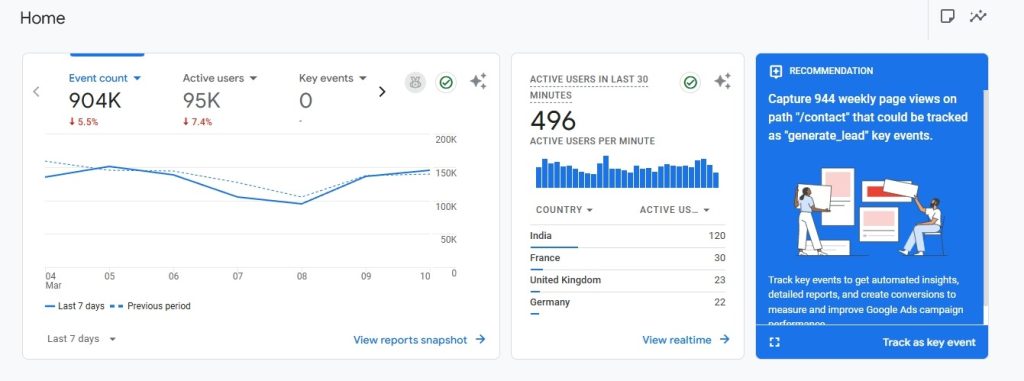 Impact of thank you page