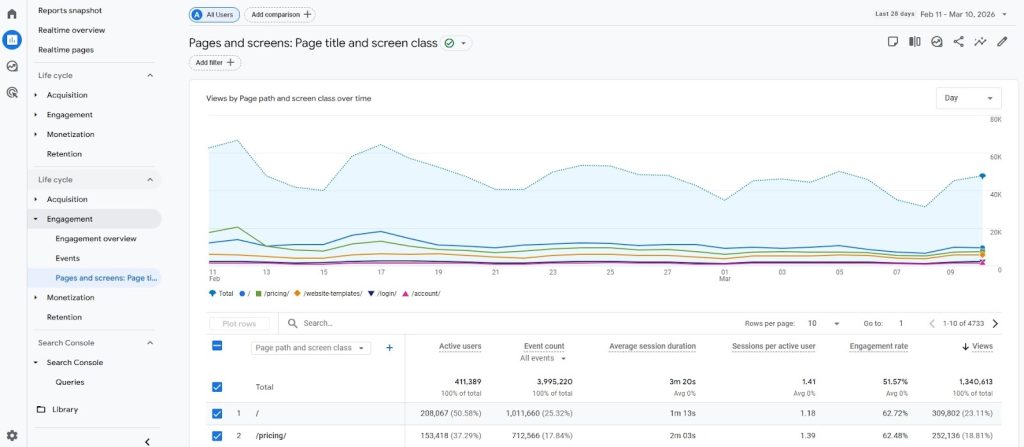 impact of thank you page