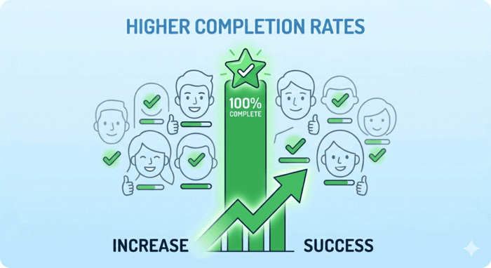 Why You Should Let Users Save and Continue Long Forms Higher Completion for Save and Continue