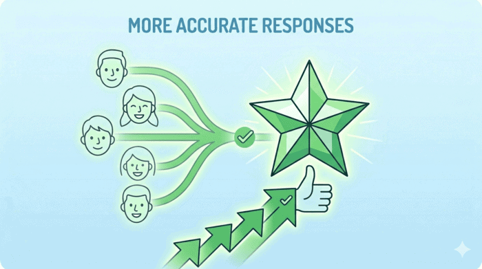 Why You Should Let Users Save and Continue Long Forms More Accurate Responses due to Save and Continue