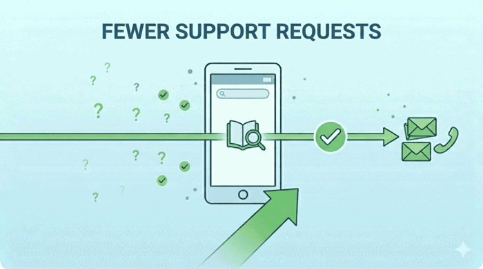 Why You Should Let Users Save and Continue Long Forms Fewer issues due to Save and Continue