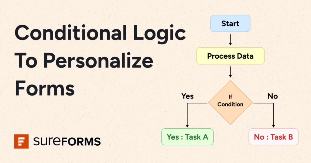conditional logic form social share (1)