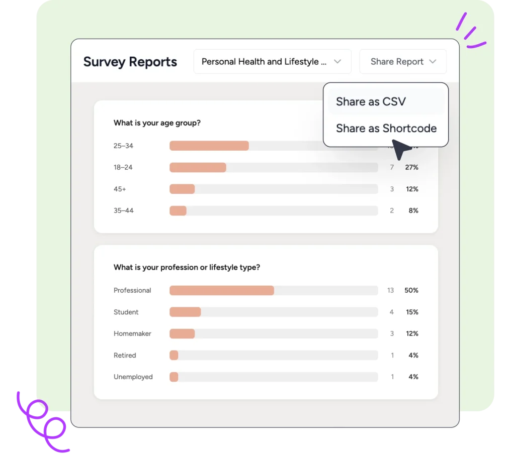 instant real time results sharing
